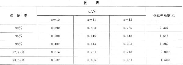 水泥憎水膨胀珍珠岩找坡层的施工效率如何